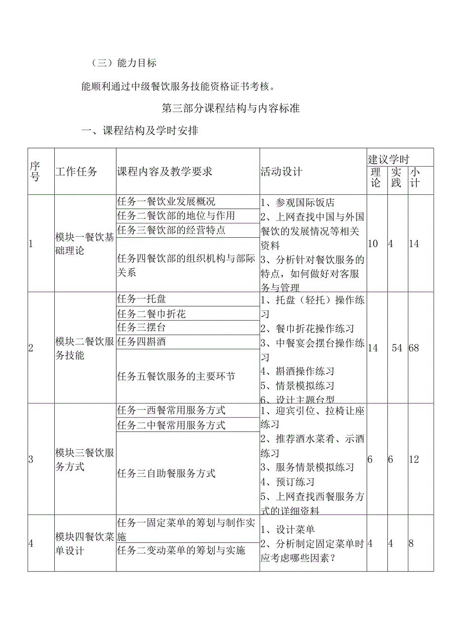 餐饮服务与管理课程标准(1).docx_第3页