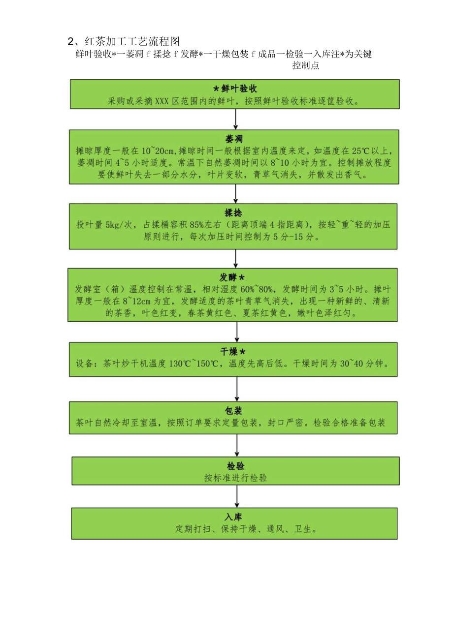 食品绿茶红茶生产工艺流程图.docx_第3页