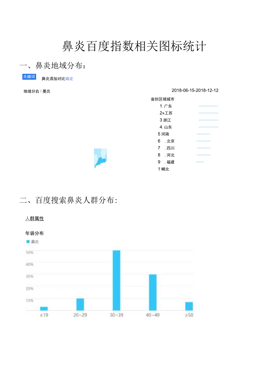 鼻炎百度指数相关图标统计分析.docx_第1页