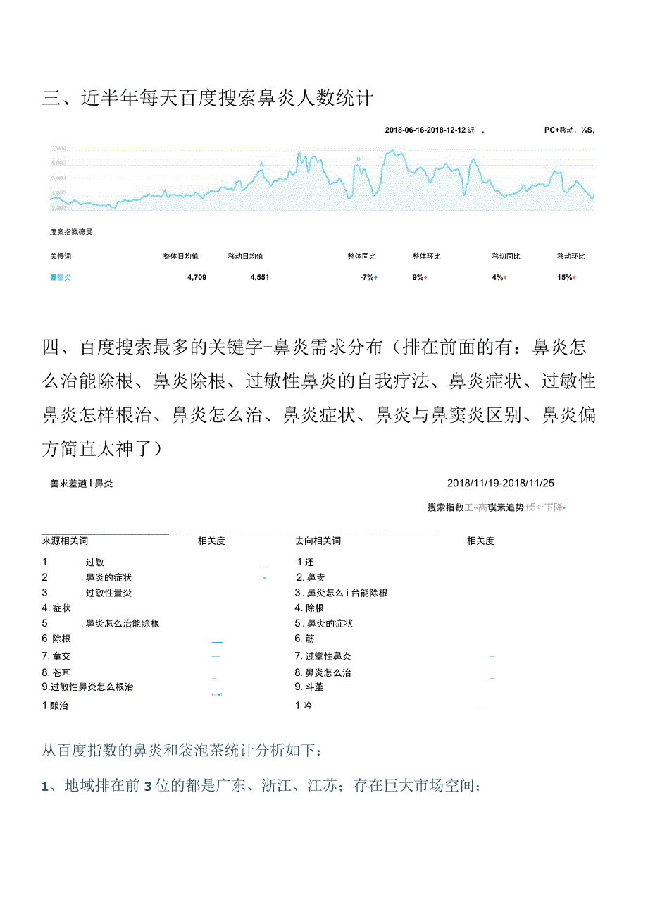 鼻炎百度指数相关图标统计分析.docx_第2页