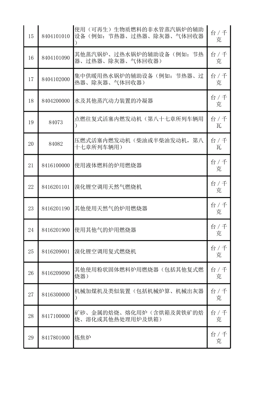 禁止国外旧机械设备进口目录信息.xlsx_第2页