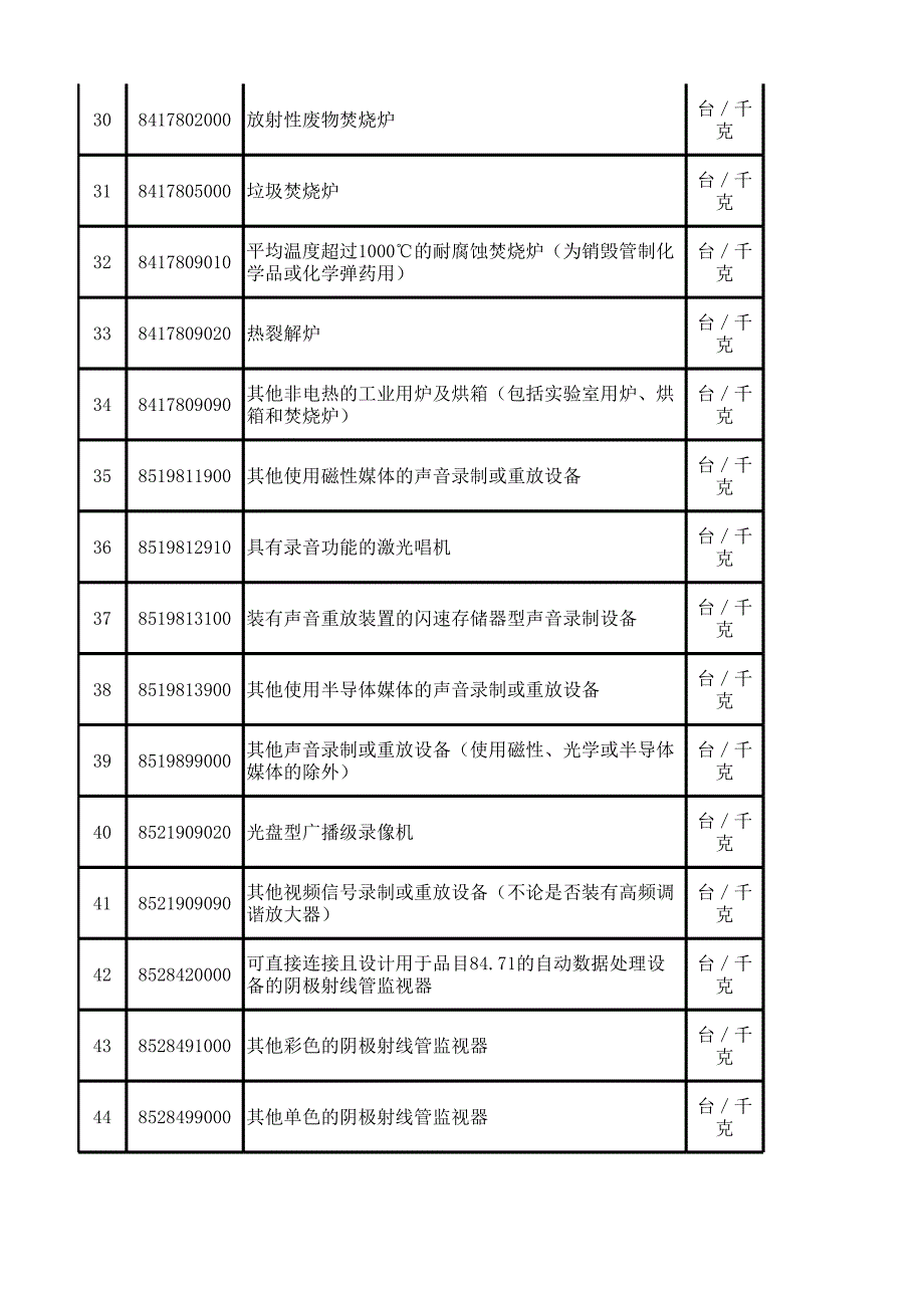 禁止国外旧机械设备进口目录信息.xlsx_第3页