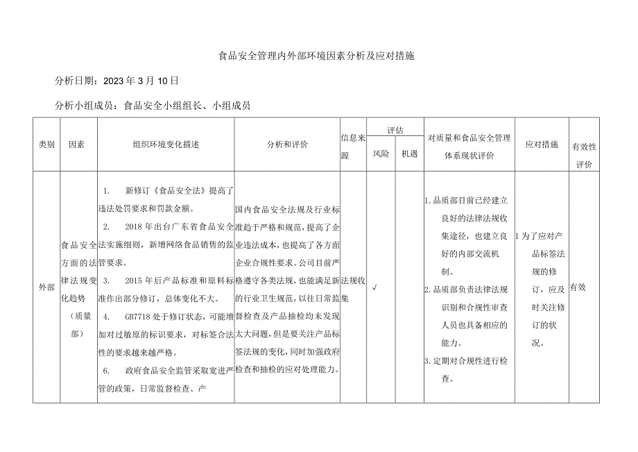 食品安全管理内外部环境因素分析及应对措施.docx_第1页