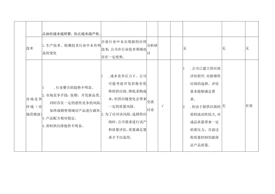 食品安全管理内外部环境因素分析及应对措施.docx_第2页