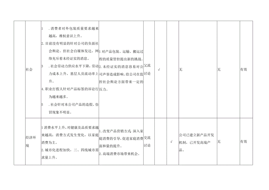 食品安全管理内外部环境因素分析及应对措施.docx_第3页