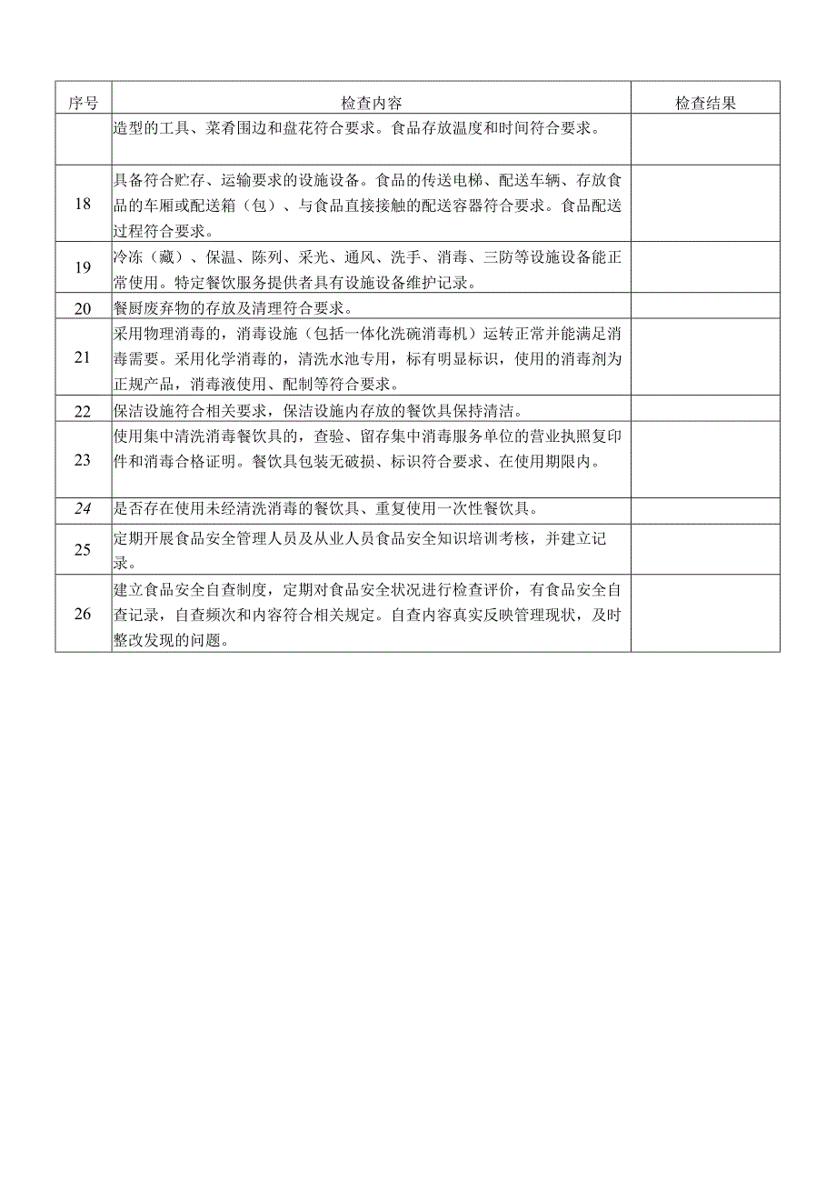 陕西省餐饮企业日管控周排查月调度表格模板.docx_第3页