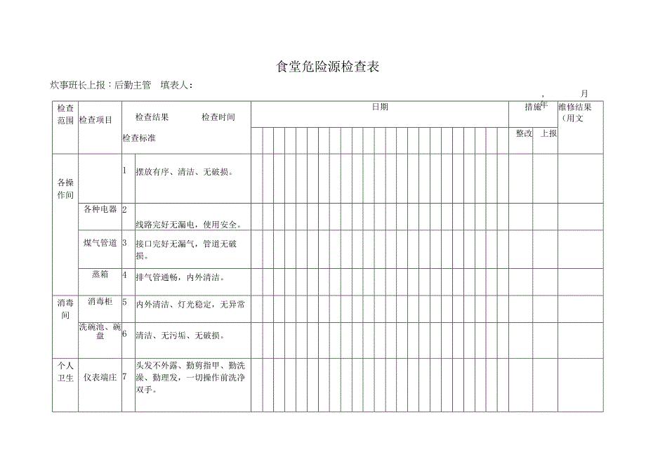 食堂危险源检查表.docx_第1页