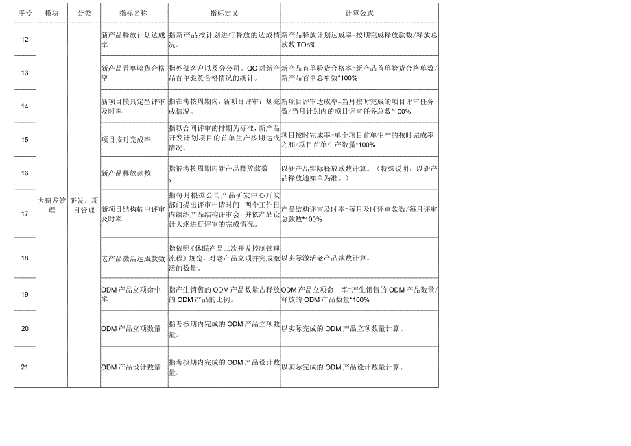 集团公司绩效考核营运指标库.docx_第2页