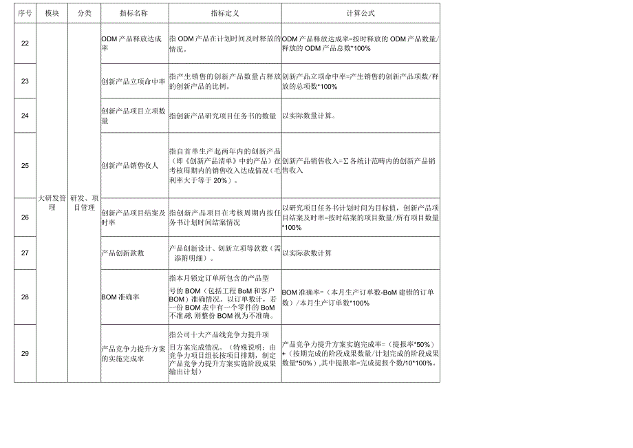 集团公司绩效考核营运指标库.docx_第3页