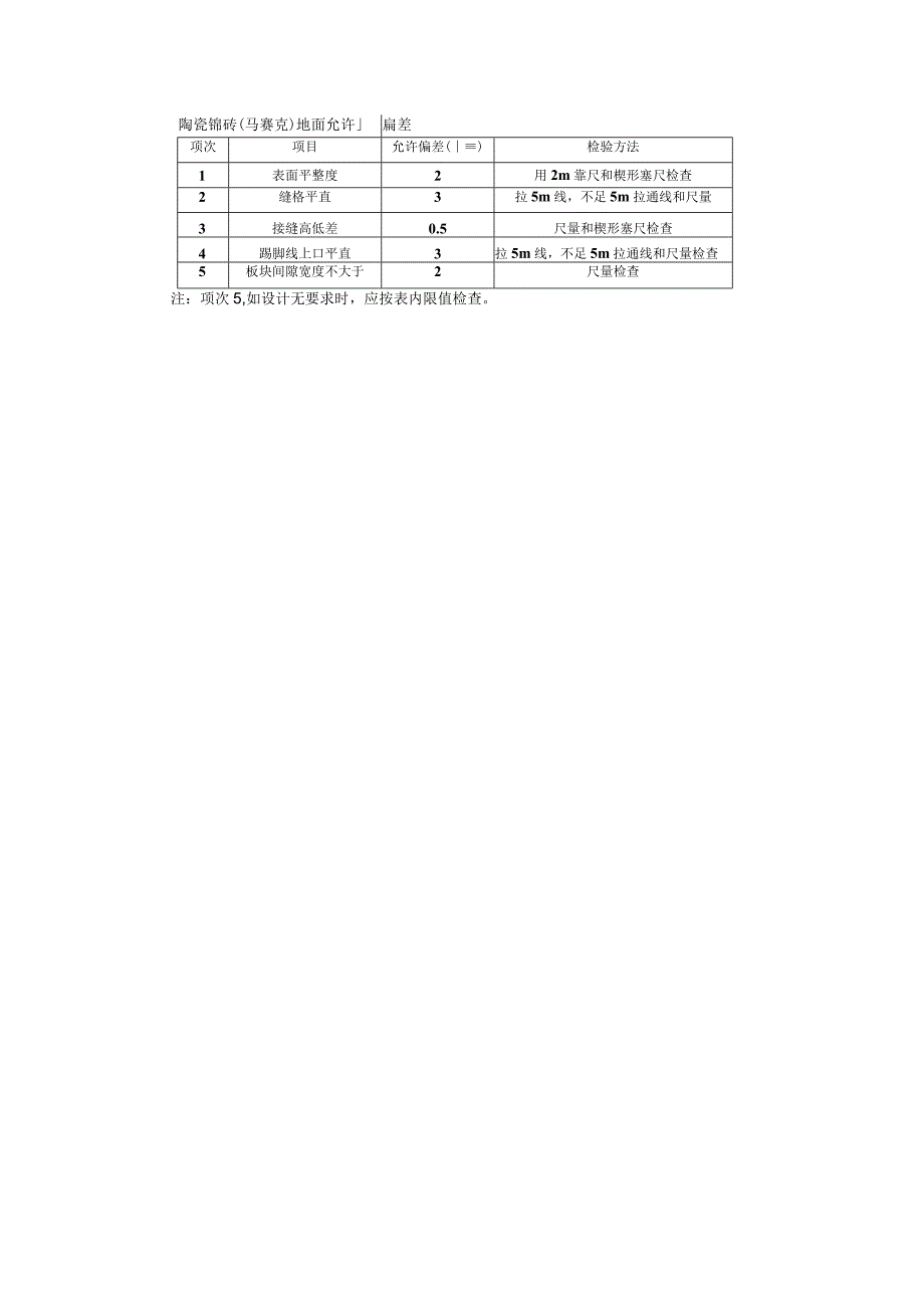 陶瓷锦砖(马赛克)地面允许偏差.docx_第1页