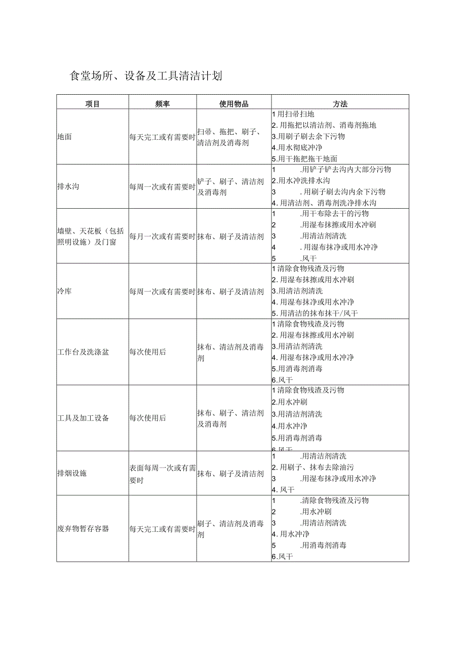 食堂场所设备及工具清洁计划.docx_第1页