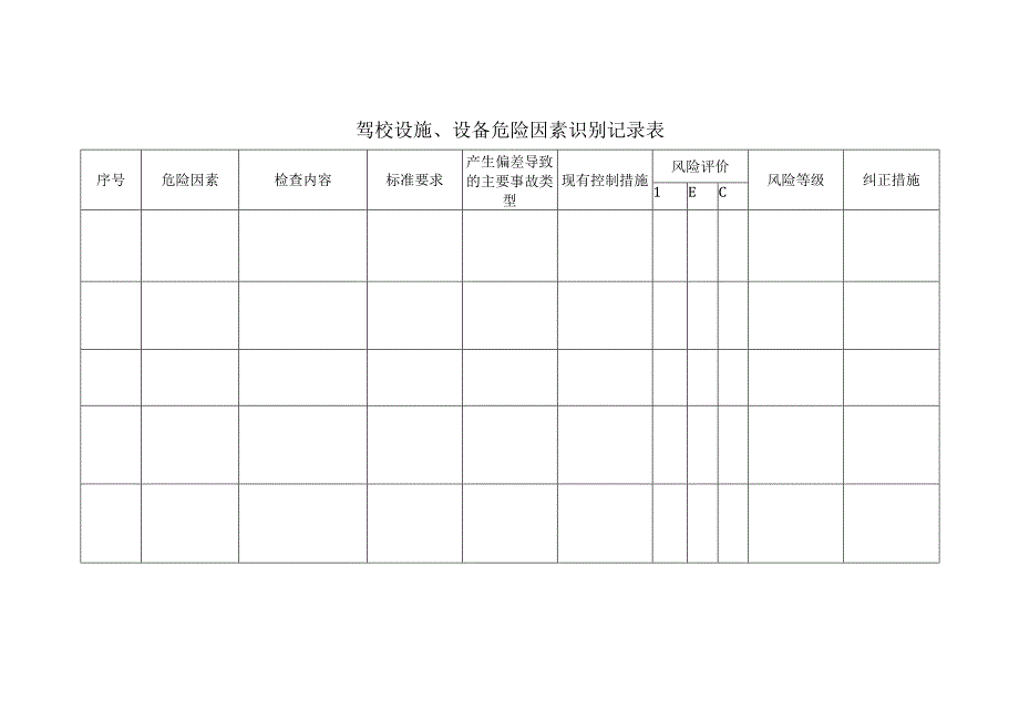 驾校设施设备危险因素识别记录表.docx_第1页