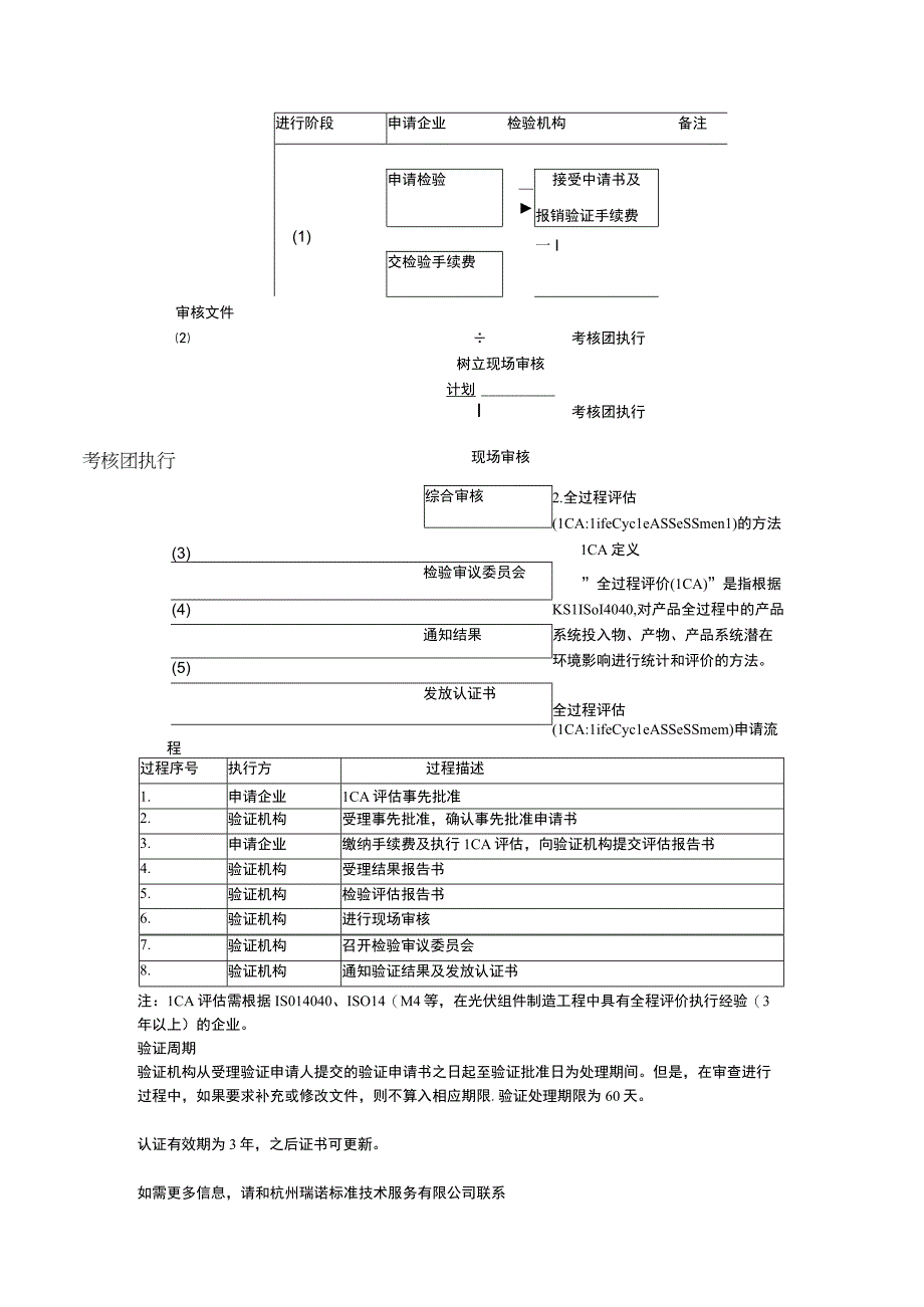 韩国光伏组件碳排放验证.docx_第2页