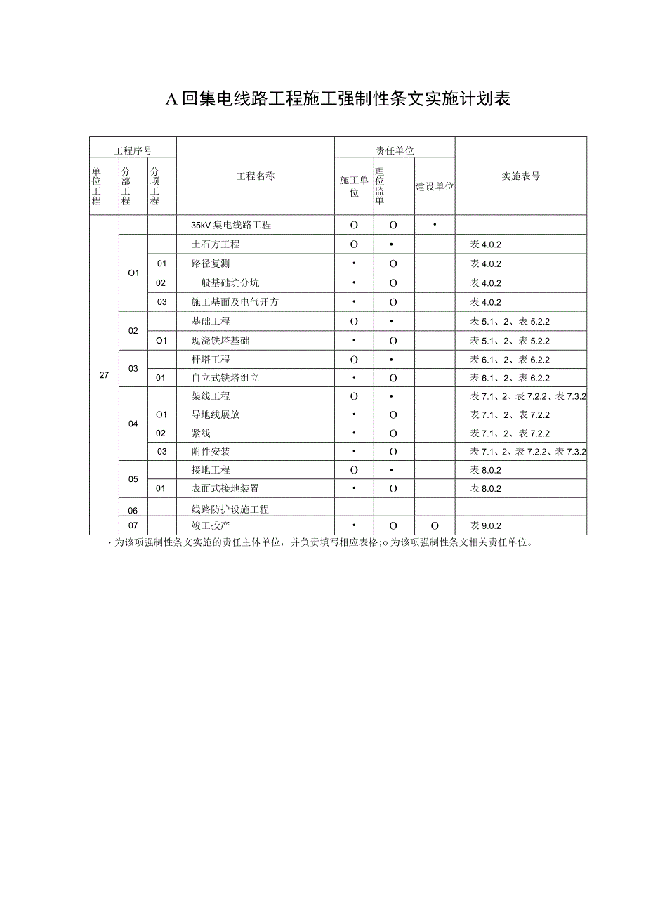 风电场集电线路接地强条计划.docx_第1页