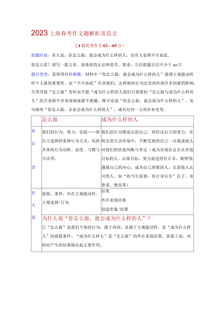 2023上海春考作文题解析及范文怎样做与成为什么样人.docx_第1页