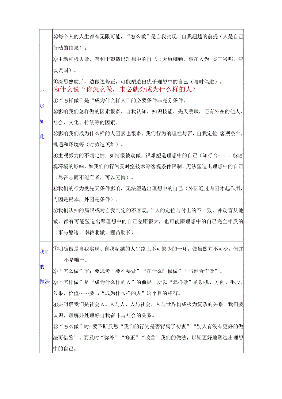 2023上海春考作文题解析及范文怎样做与成为什么样人.docx_第2页