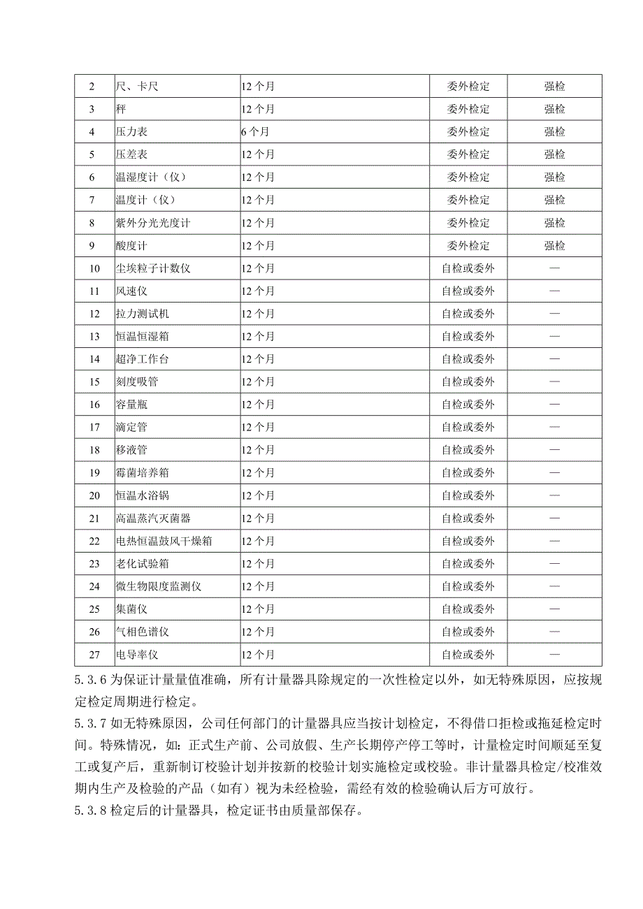 15计量器具管理规程.docx_第3页