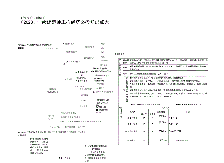 2023一级建造师工程经济必考知识点大全.docx_第1页