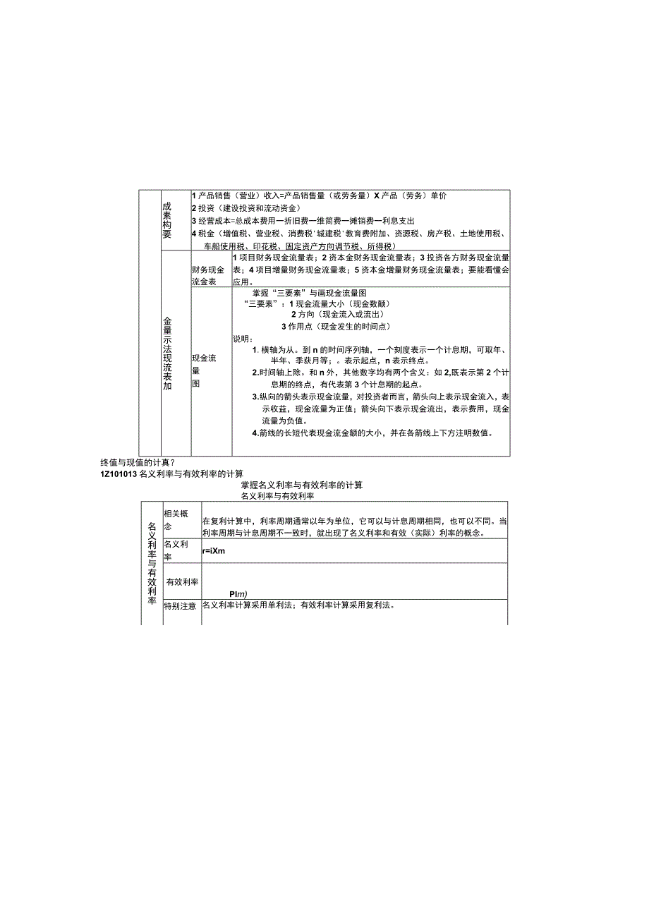 2023一级建造师工程经济必考知识点大全.docx_第2页