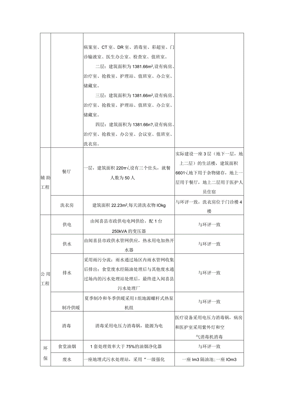 03运城同德医院闻喜分院竣工环保设施验收会专家意见.docx_第2页