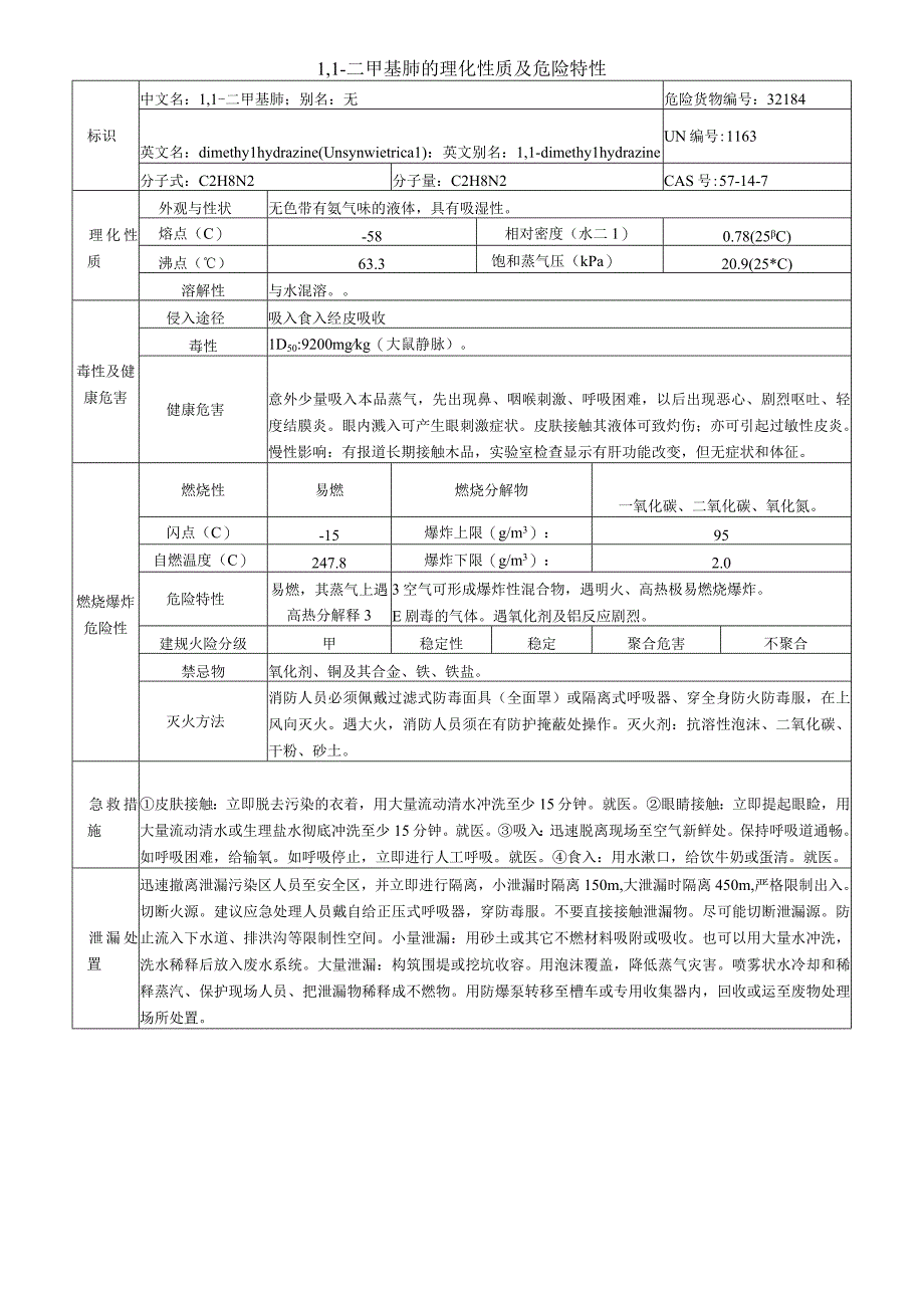 1,1二甲基肼安全周知卡职业危害告知卡理化特性表.docx_第2页