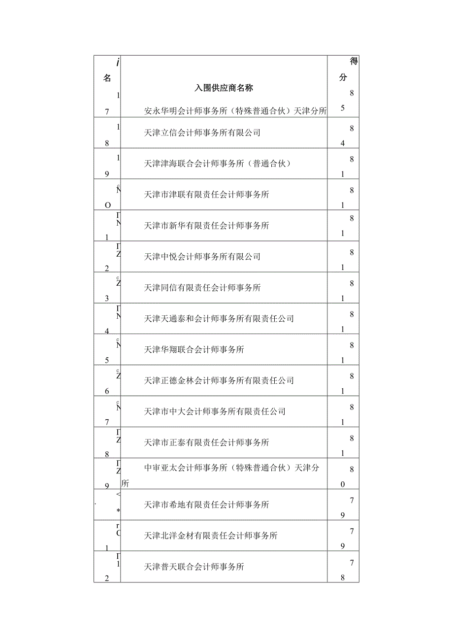 2015年度天津市行政事业单位会计审计服务定点采购项目.docx_第3页