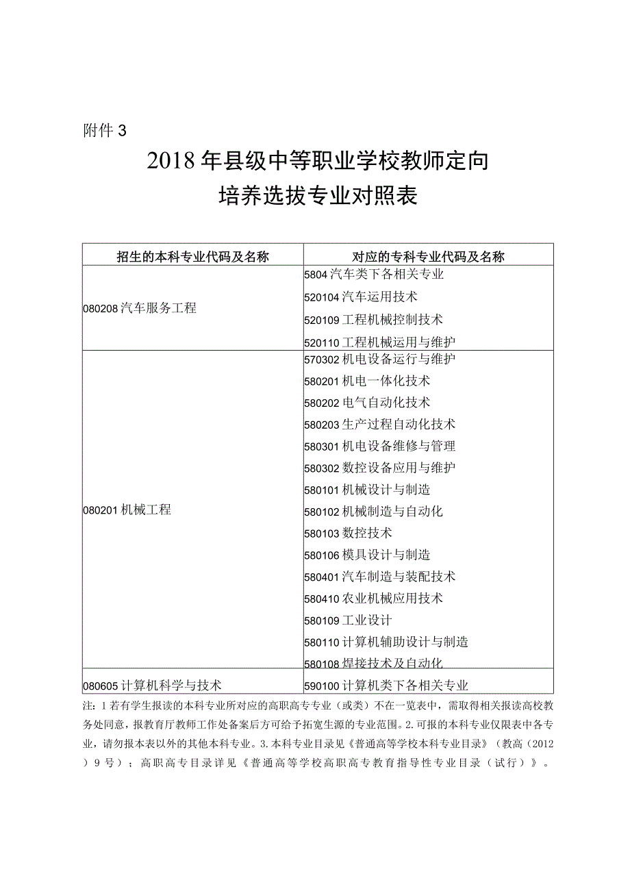 2014年广西县级中职教师定向培养招生专业一览表初稿.docx_第1页