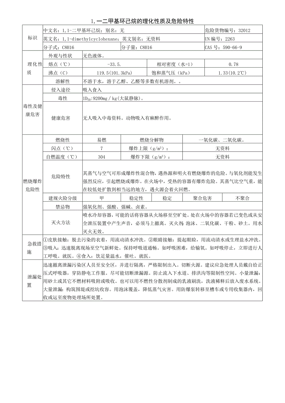 1,1二甲基环己烷安全周知卡职业危害告知卡理化特性表.docx_第2页