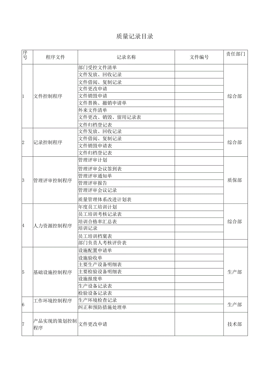 2018年医疗器械生产企业GMP认证记录表格.docx_第2页