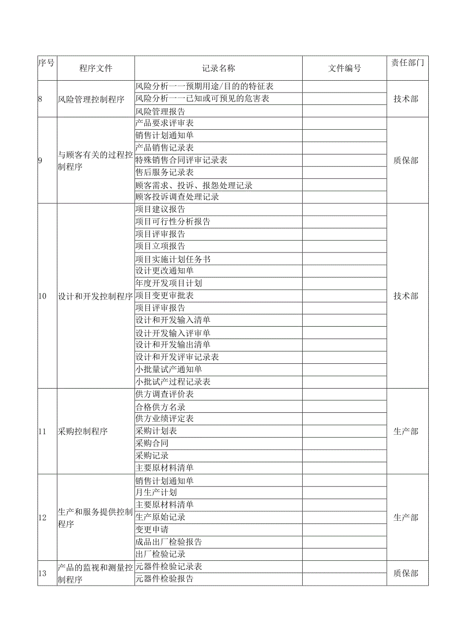 2018年医疗器械生产企业GMP认证记录表格.docx_第3页