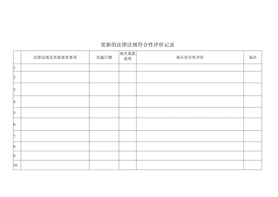 124更新的法律法规符合性评价记录.docx_第2页