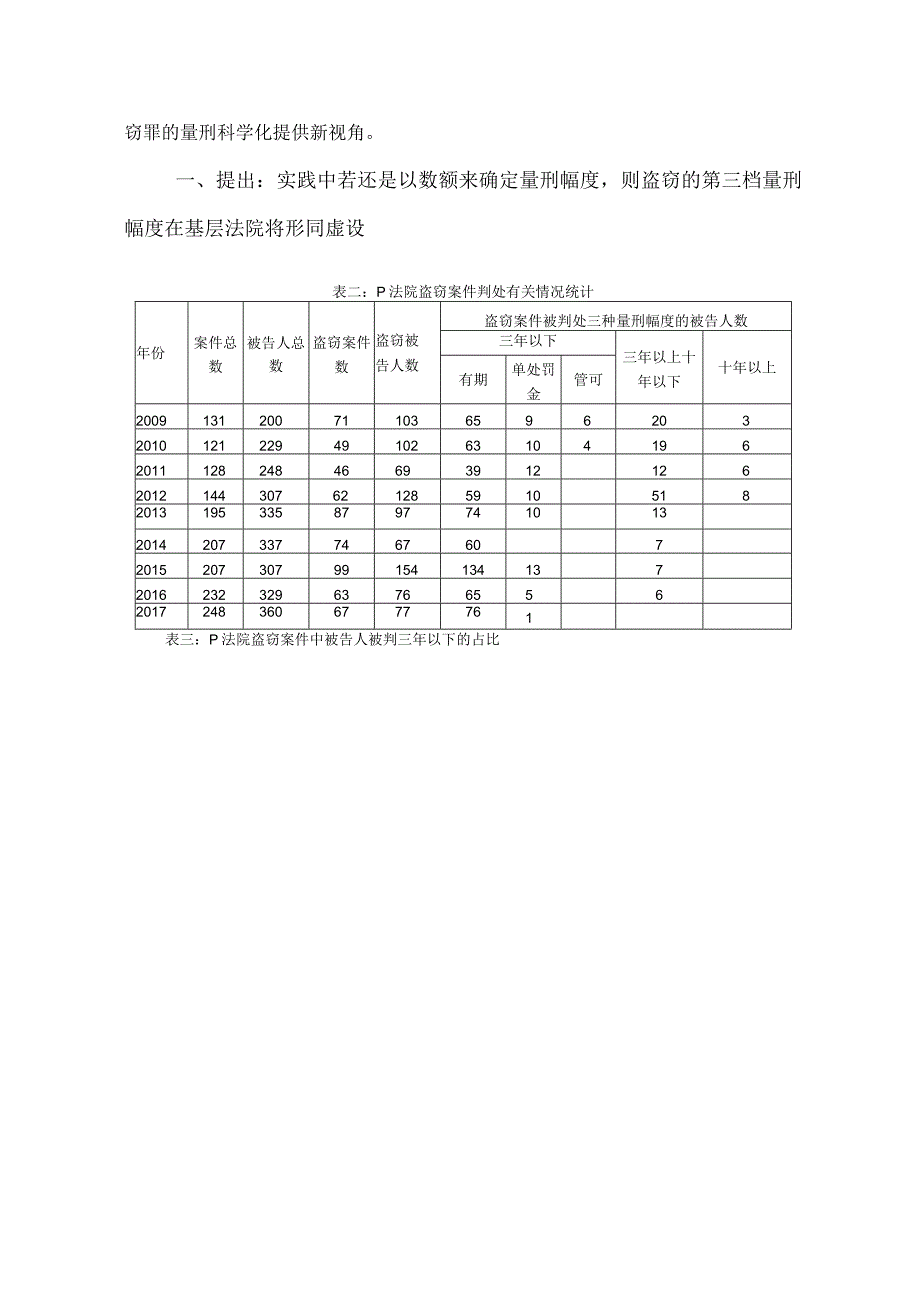 201906盗窃次数与量刑幅度增加刑罚量的考量.docx_第3页