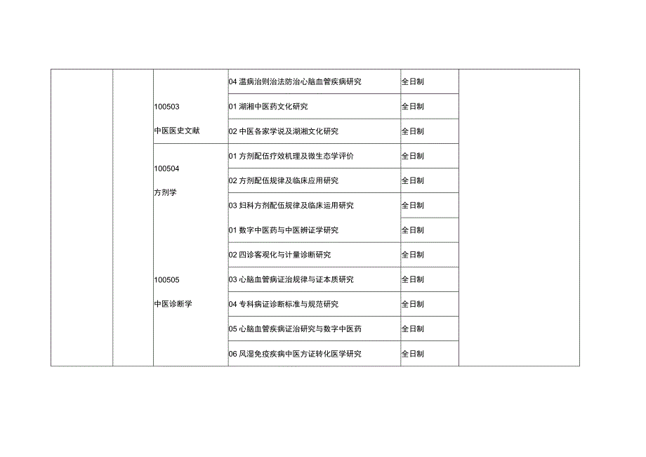 2014年攻读硕士研究生招生专业目录采集表.docx_第2页