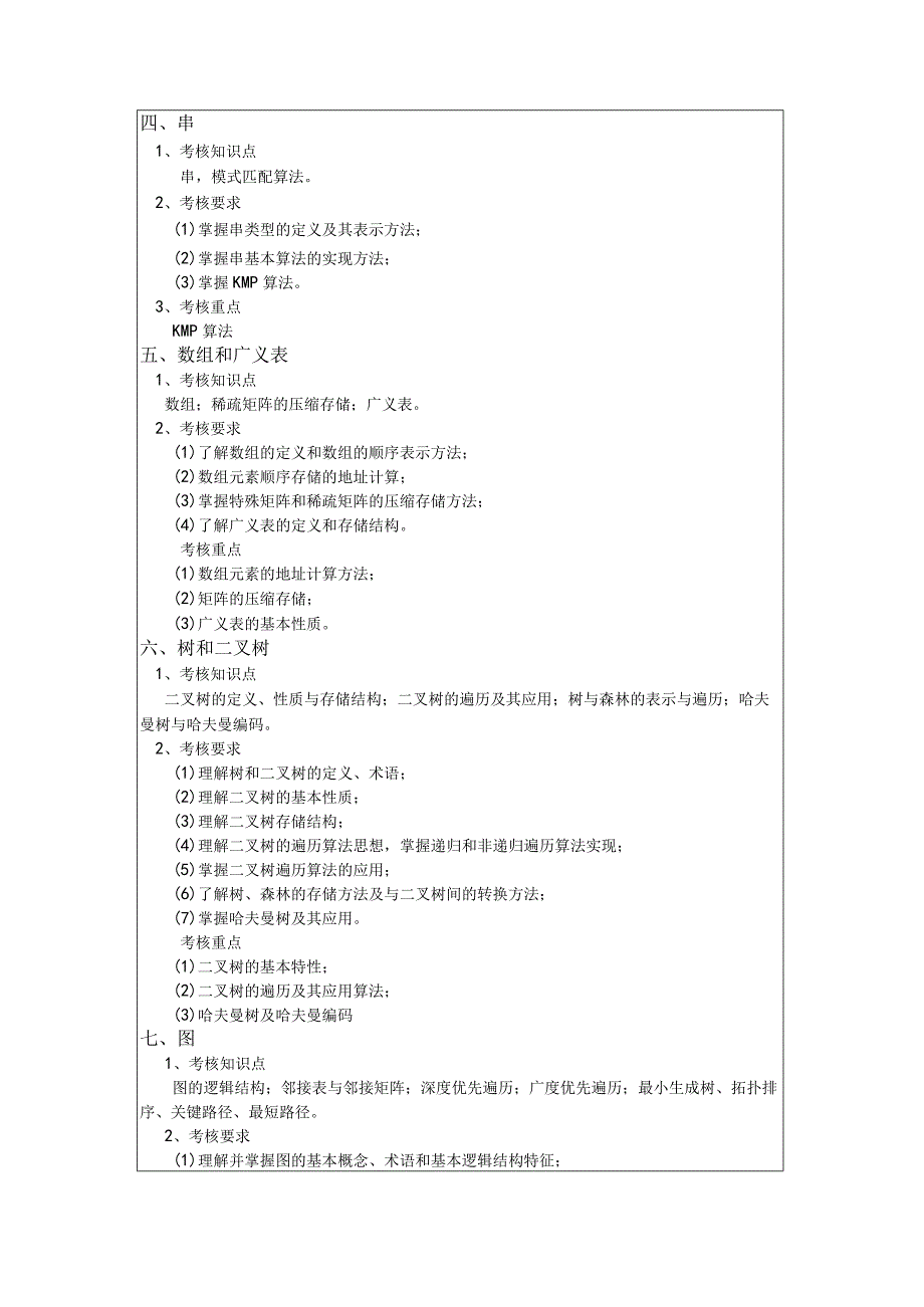 005计算机科学与技术学院考试大纲.docx_第2页