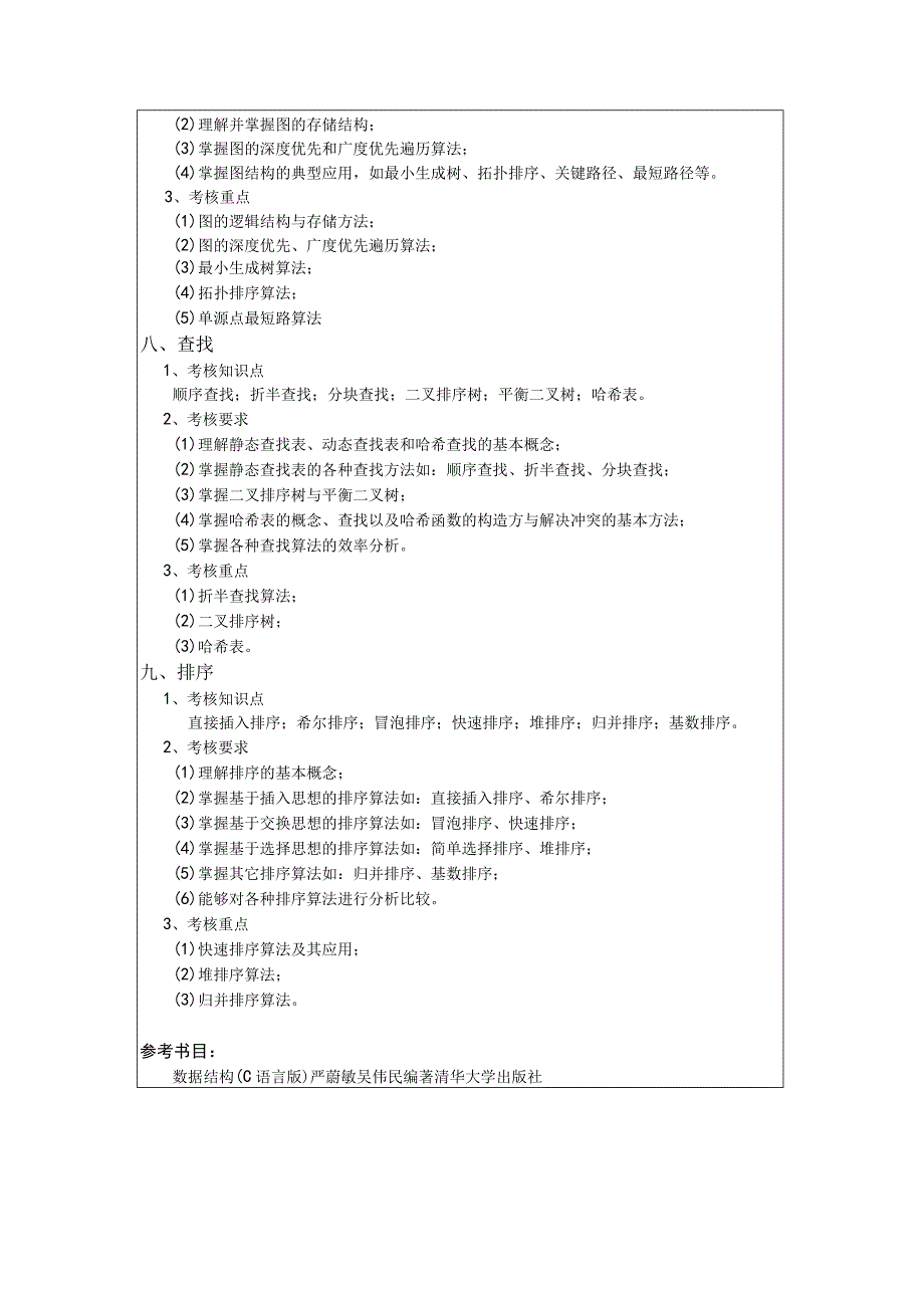 005计算机科学与技术学院考试大纲.docx_第3页