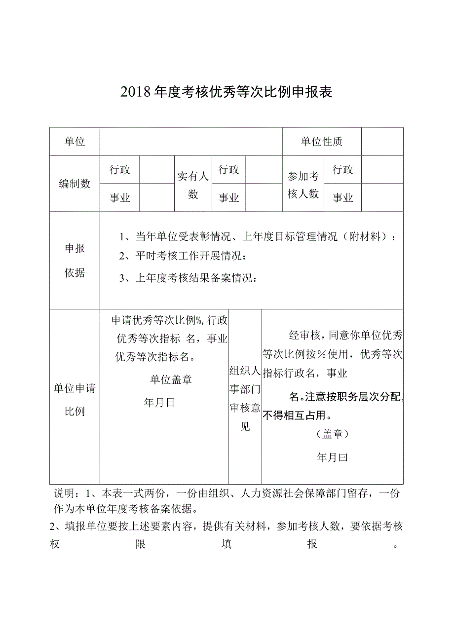 12018年度考核优秀等次比例申报表.docx_第1页