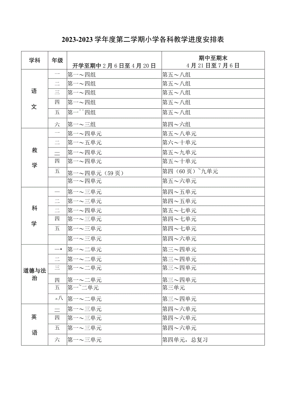 20232023学年度第二学期小学学科教学进度安排表.docx_第1页