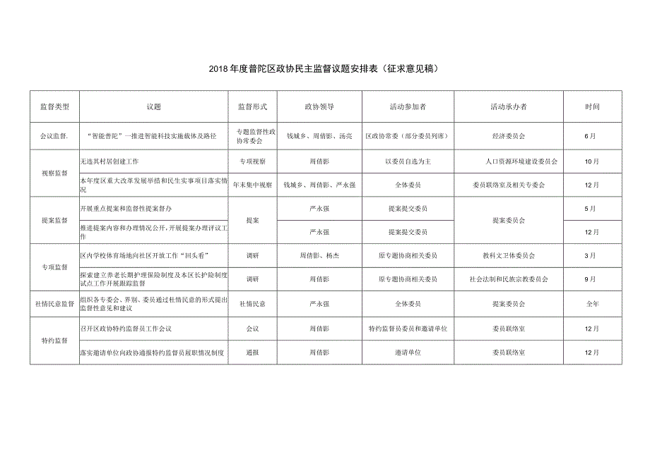 2014年度专题协商议程安排及流程建议表.docx_第1页