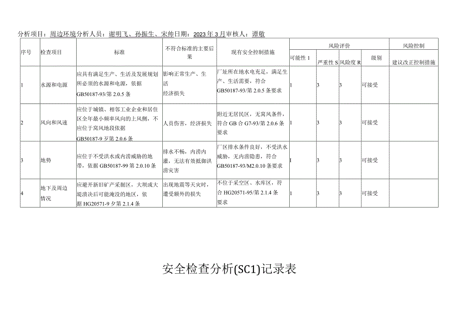 10322安全检查分析记录表其他.docx_第3页