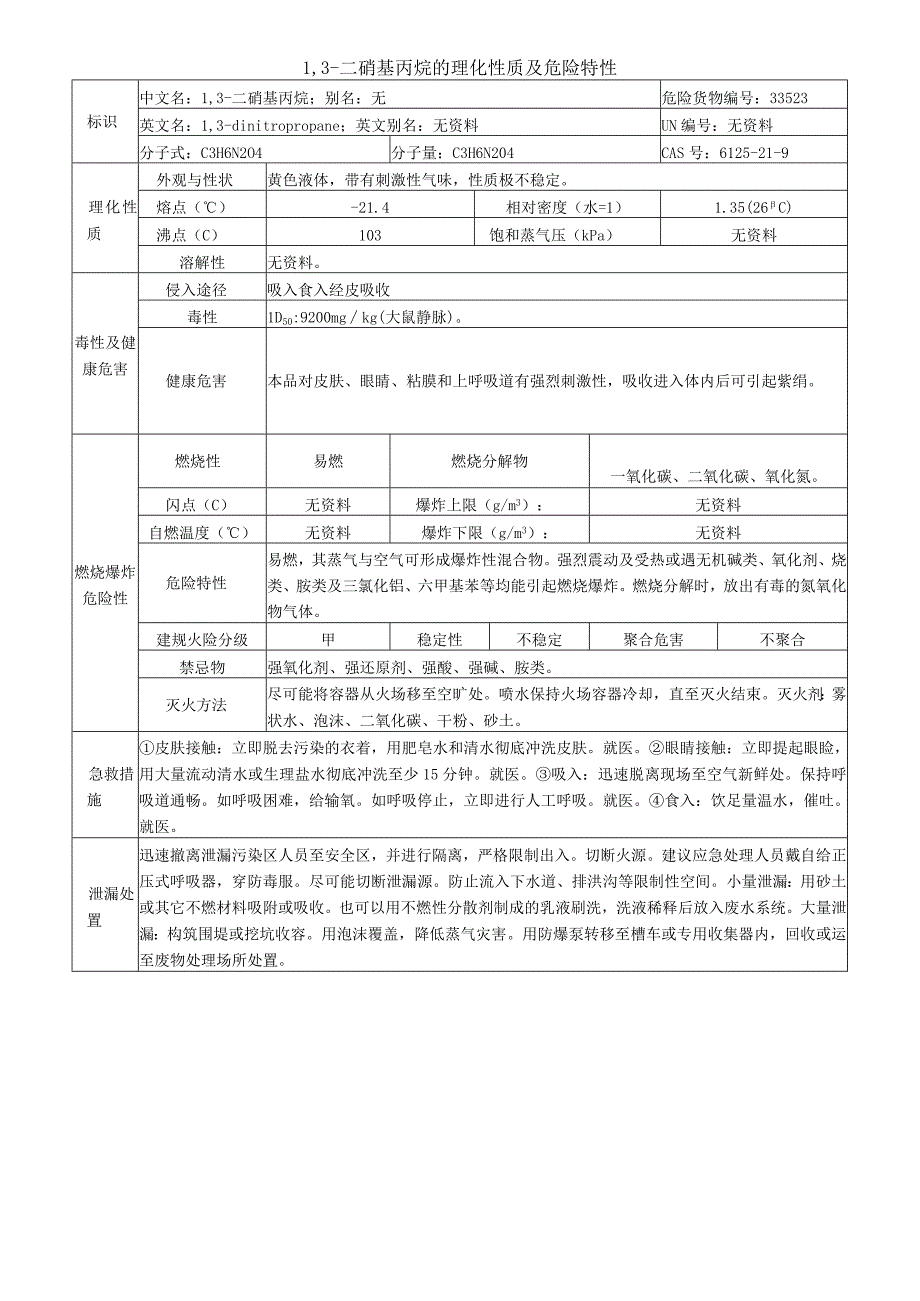 1,3二硝基丙烷安全周知卡职业危害告知卡理化特性表.docx_第2页