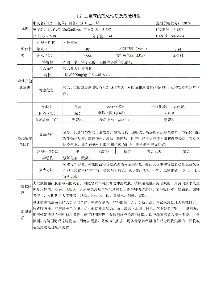 1,2二氢苯安全周知卡职业危害告知卡理化特性表.docx_第2页