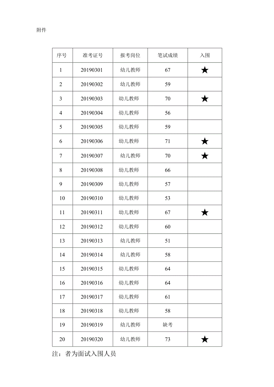 2015年嘉兴市卫生幼儿园公开招聘教师参加.docx_第2页