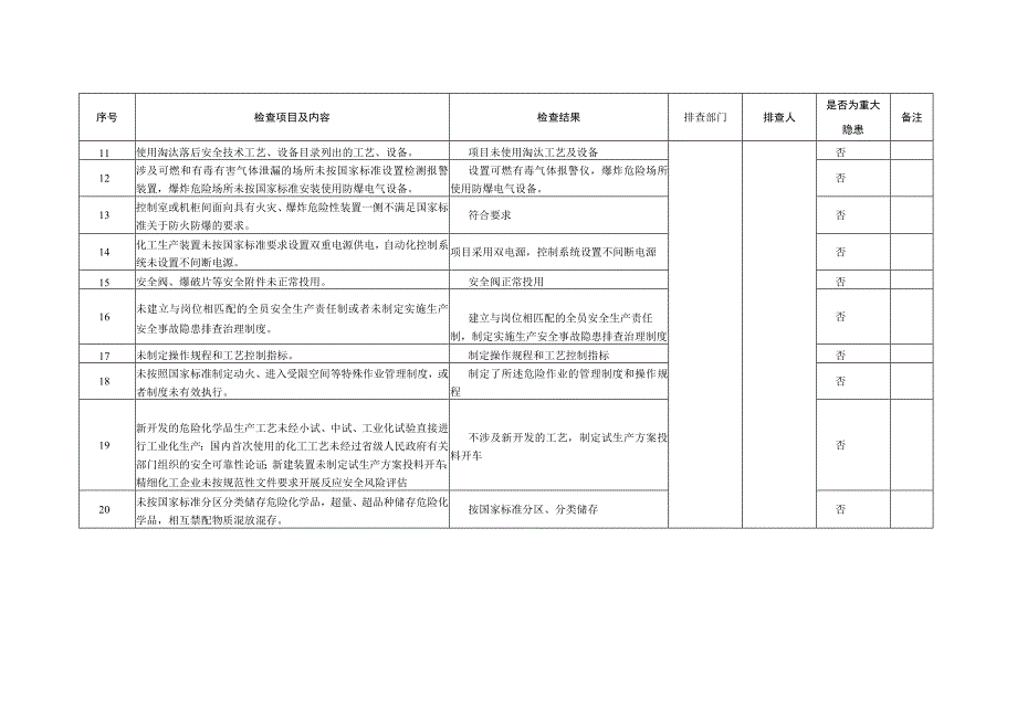 134重大事故隐患排查表.docx_第3页