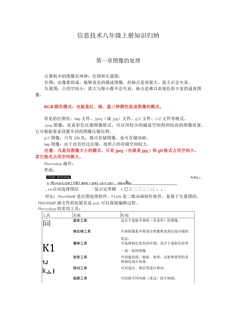 20232023学年度第一学期粤高教版八年级上册信息技术同步课程教案PS和FLASH知识归纳.docx_第1页