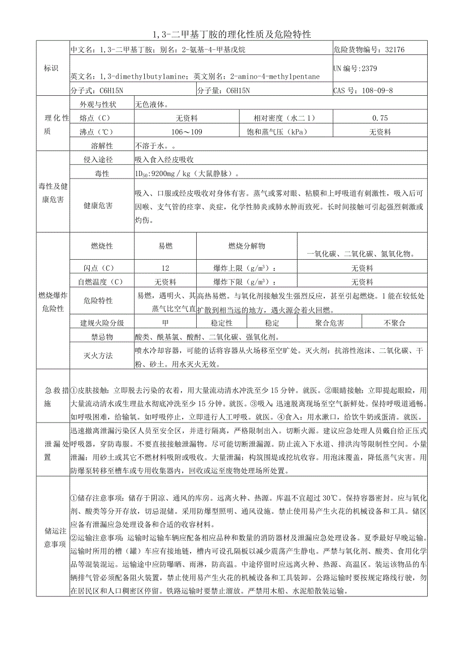 1,3二甲基丁胺安全周知卡职业危害告知卡理化特性表.docx_第2页