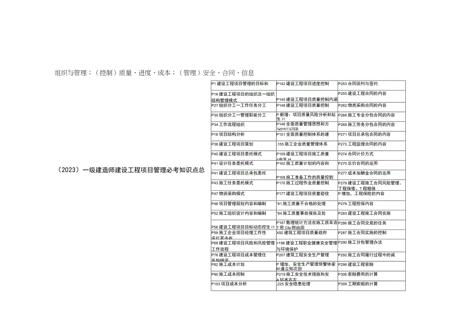 2023一级建造师建设工程项目管理必考知识点总结.docx_第1页