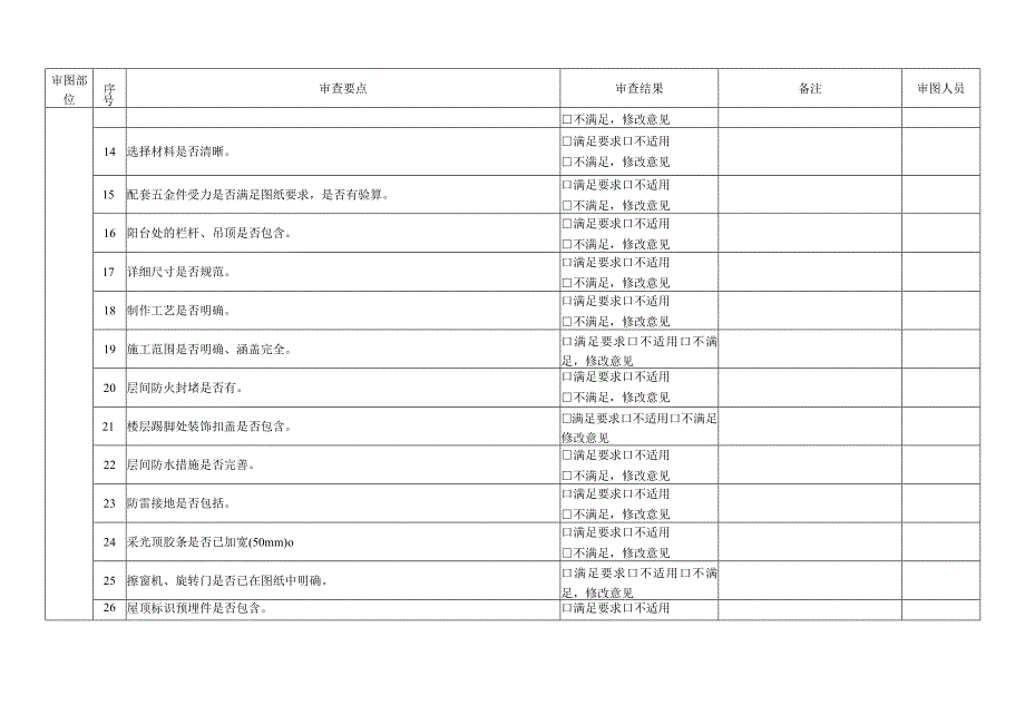 10附件十：幕墙施工图纸审查要点.docx_第2页