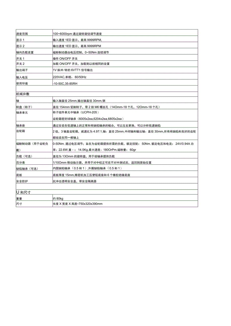 17设备预知维修测试台PT710.docx_第3页