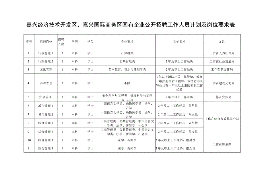 2015年嘉兴经济技术开发区嘉兴国际商务区.docx_第1页