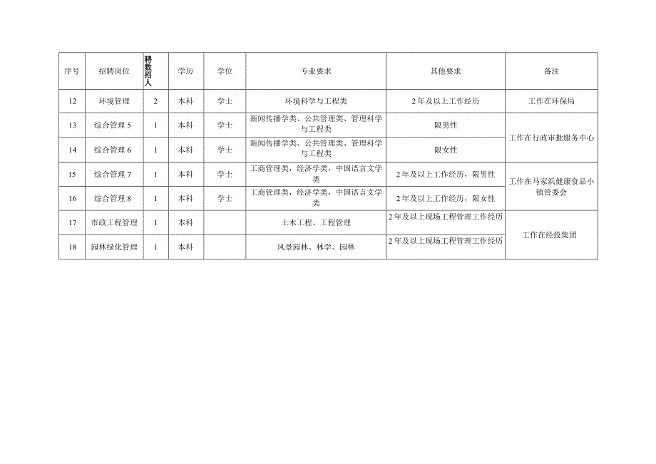 2015年嘉兴经济技术开发区嘉兴国际商务区.docx_第2页